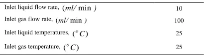 Fig. 2. Experimental setup used for CO2 absorption experiments.  