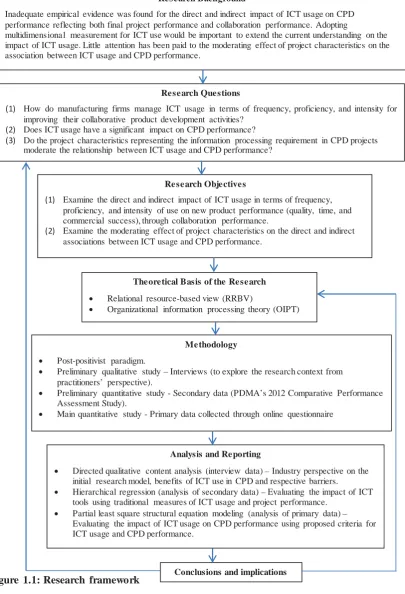 Figure 1.1: Research framework 