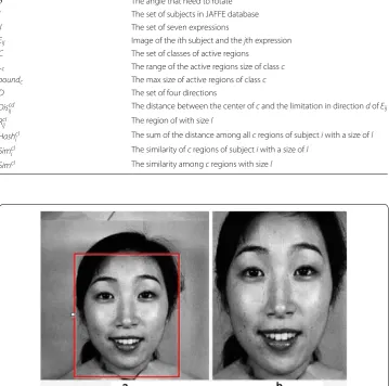Fig. 3 The result of face detection, a the location of face, b the face area cropped by OpenCV