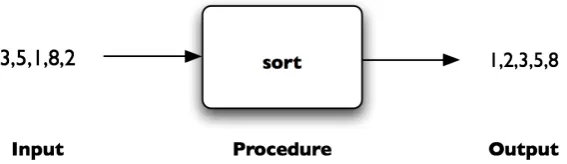 Figure 1.1: Sort procedure.