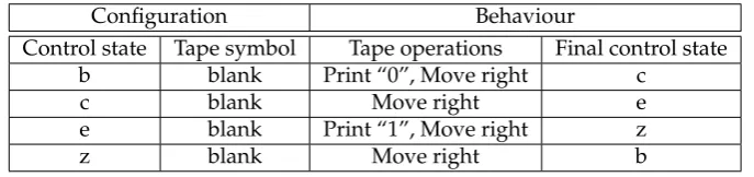 table is given below:60