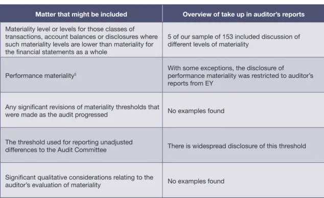 Table 7 illustrates that the take up of these matters varies quite widely: