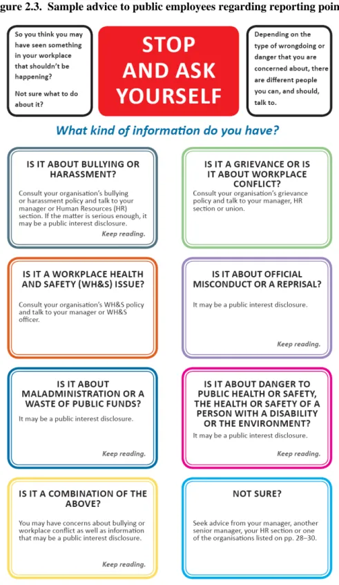 Figure 2.3.  Sample advice to public employees regarding reporting points 