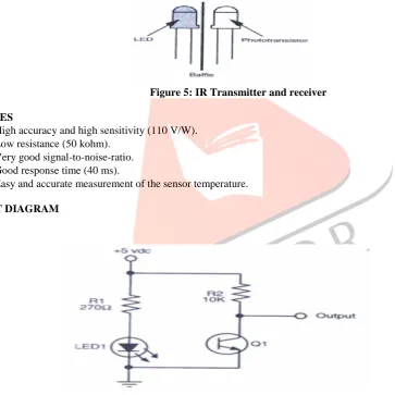Figure 5: IR Transmitter and receiver 