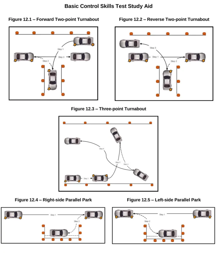 Figure 12.1 – Forward Two-point Turnabout  Figure 12.2 – Reverse Two-point Turnabout 