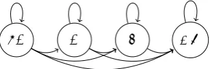 Figure 6. Transitionsthroughdi˙erentparticipationlevels..