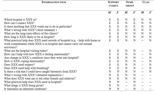 Figure 3. Results of A4 providedas part of A5