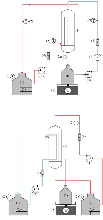 Fig. 2. A schematic diagram of DCMD (upside) and AGMD (downside) 