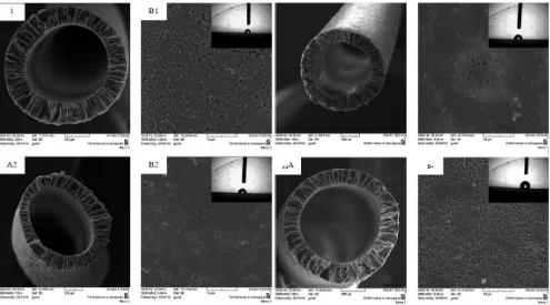 Table 3 shows that the average pore size decreases as the salt particles size declined