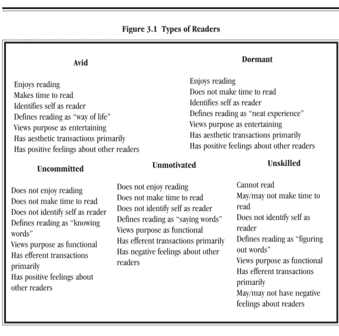 Figure 3.1  Types of Readers