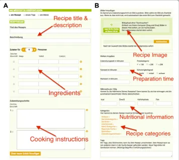 Figure 4 Plot (A) and (B) show which of the categories in Allrecipes.com and Kochbar.de are the mostpopular ones (top-20) with respect to number of recipes uploaded to these categories