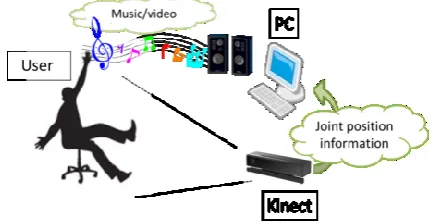 Figure 1. System overview. 
