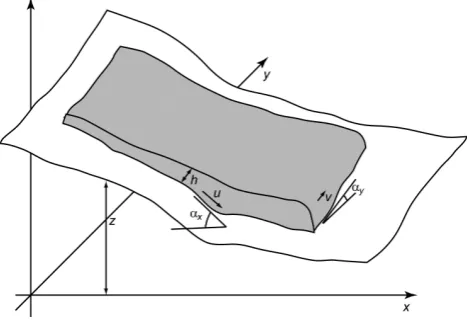 Fig. 1. Reference frame used in MassMov2D.