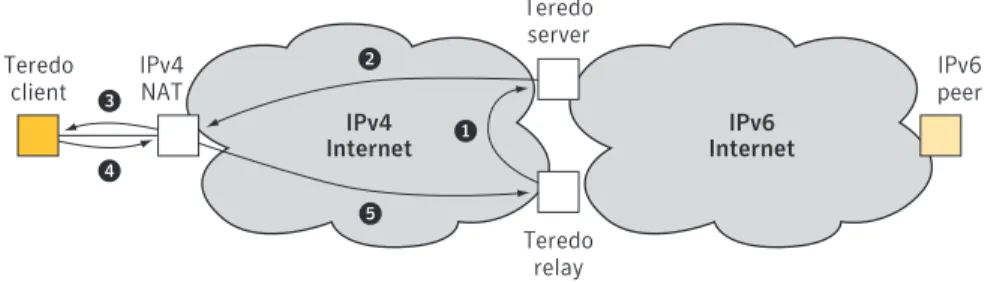 Figure 7. The bubble-to-open procedure opens a restricted NAT’s port to a relay. To do this,  the relay asks the server to ask the client to send it a bubble packet