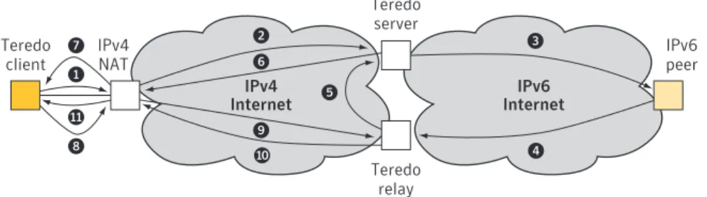 Figure 11. A ping test that required a bubble-to-open, which can be needed if the client is behind a restricted NAT.