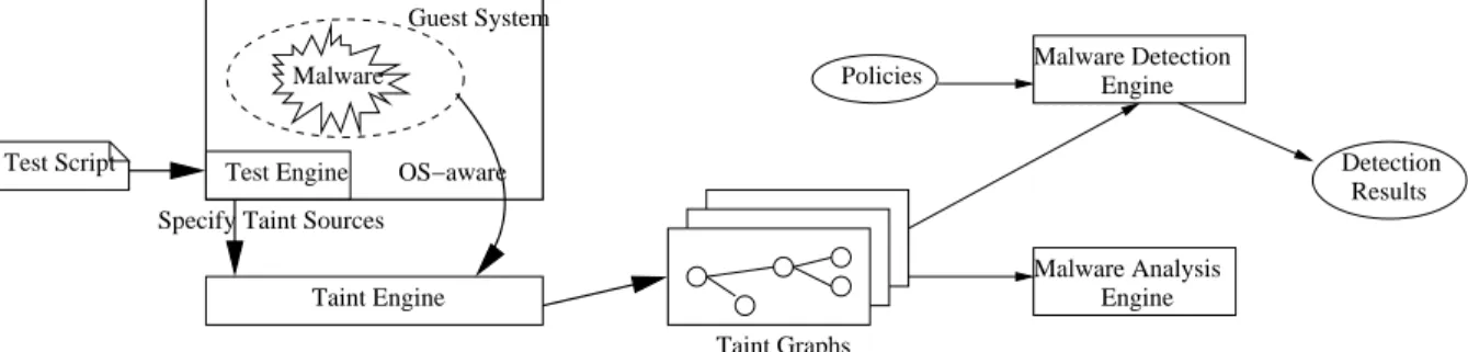 Figure 1: System Overview