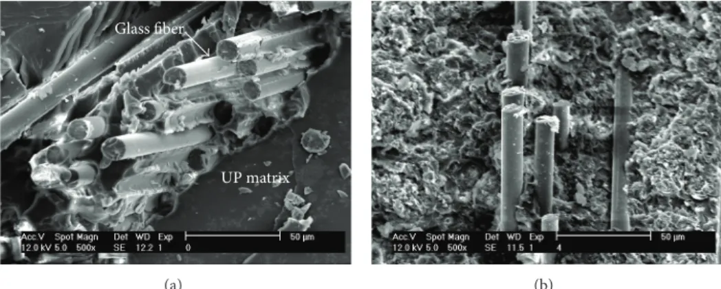 Figure 8: SEM micrographs of SEN-3PB fracture surface of (a) UP/glass fiber composites and (b) UP/glass fiber/clay composite with 4 wt%