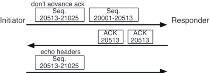 Table 11: Ack-first Sequence Hole Test TCP Port Behavior 34343 80 443 Passed 102 (76%) 95 (67%) 105 (74%) No response 28 (21%) 28 (20%) 29 (20%) Ack fixed 4 (3%) 5 (4%) 3 (2%) Retransmitted 1 (1%) 7 (5%) 5 (4%) Test Error 0 (0%) 7 (5%) 0 (0%) Total 135 (10