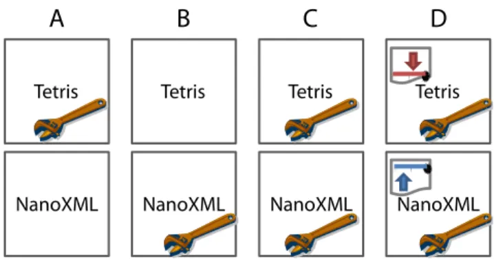 Figure 2: NanoXML Task: Identify the cause of the failure in NanoXML and fix the problem.