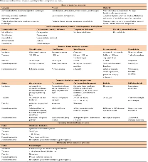 Table 4 