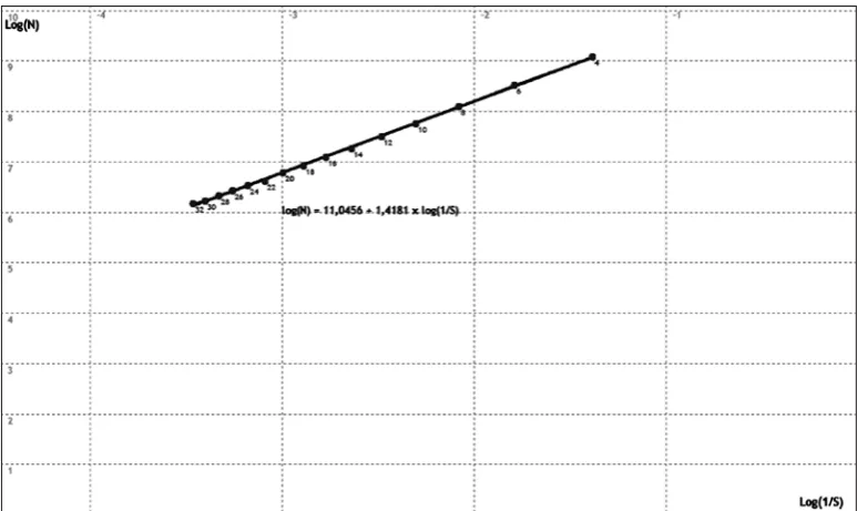 Fig 3:  A grid with multiple small boxes of particular pixel length is superimposed on the digital image