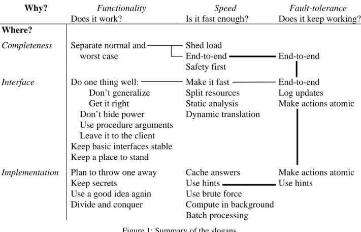Figure 1: Summary of the slogans