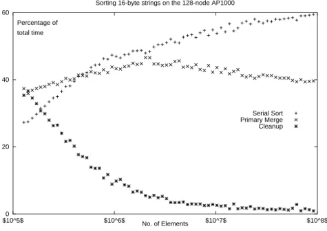 Figure 1.8: Timing breakdown by phase