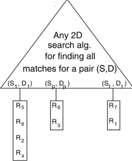 Fig. 6. Extending two dimensional schemes