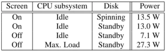 Table 1: Power consumption measured on Hewlett-Packard N3350 laptop computer