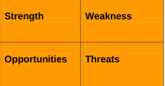 Fig. 2 SWOT analysis 