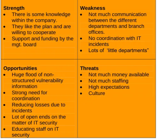 Fig. 4  Sample SWOT analysis 