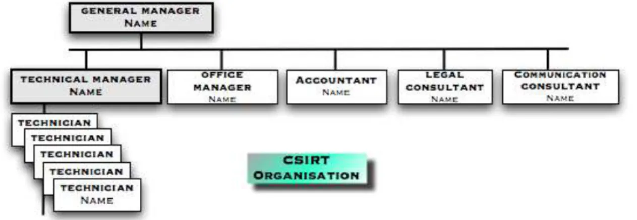 Fig. 5  Independent Business model 