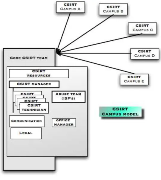 Fig. 7  Campus model 