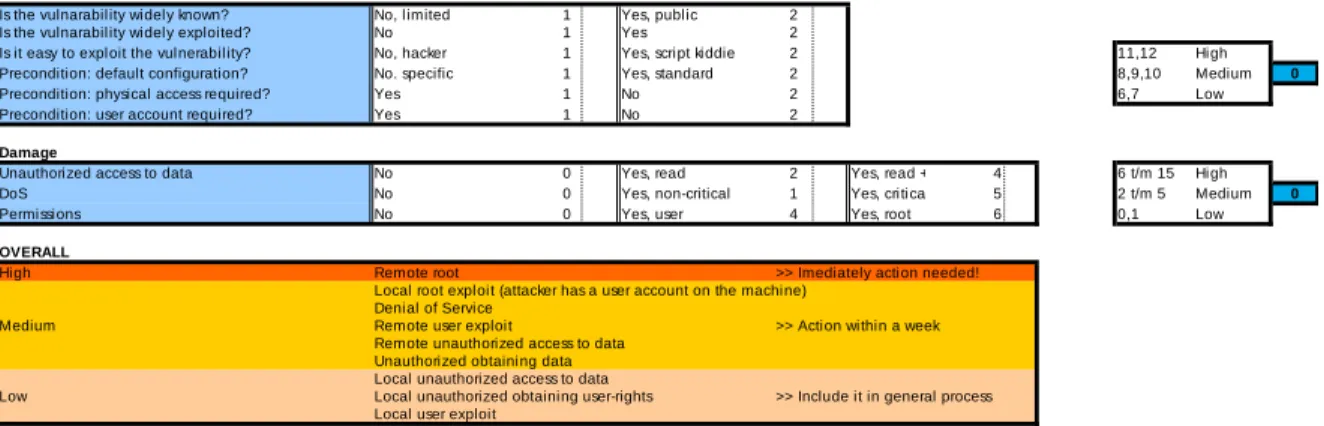 Fig. 11  The GOVCERT.NL rating scheme 