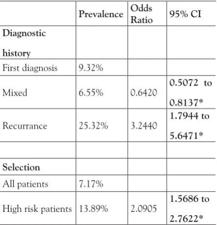 Table 1  subgroup analysis based on patient selection criteria (* = p<0.05)