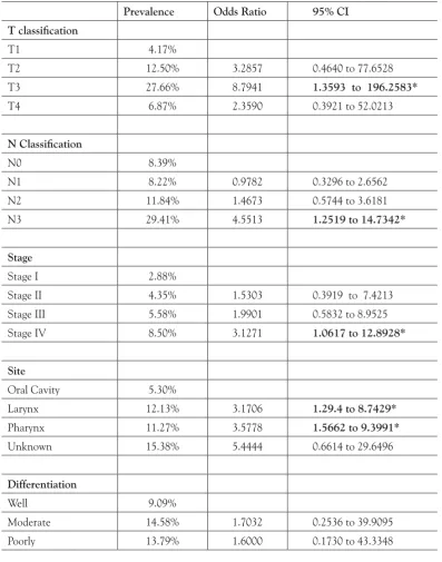 Table 2.  subgroup analysis of grouped data.  (* = p<0.05)