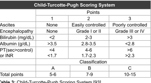 Table 3: Child-Turcotte-Pugh Scoring System [93]