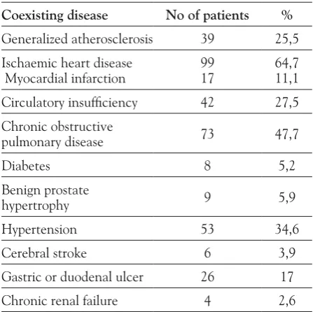 Figure 1. disease specific survival