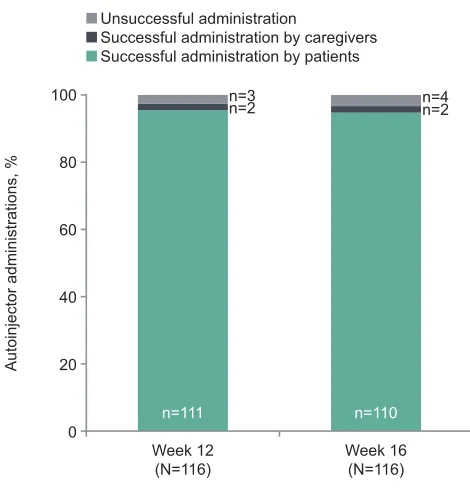 Table 1 Demographics And Baseline Clinical Characteristics