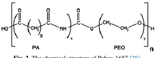 Fig. 1. A schematic of a thin film composite membrane [25].  