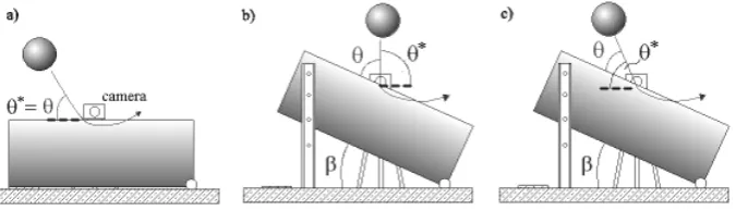 Fig. 2. Experimental set-up for small-scale tests. Inclined fall on horizontal soil541 Figure 2: Experimental set-up for small-scale tests