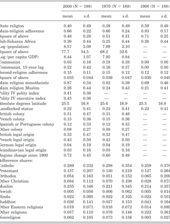 TABLE II