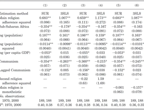 TABLE III