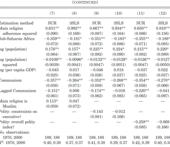 TABLE III ( CONTINUED )