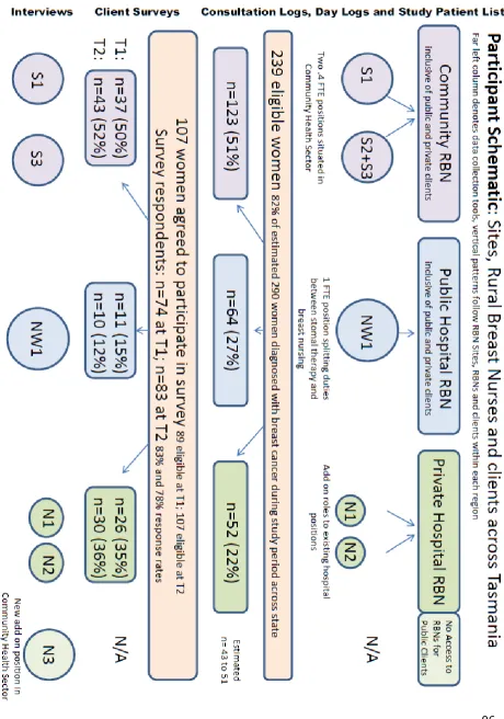 Figure 4: Sampling and participant schematic diagram 