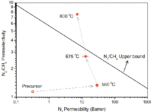 Fig. 3. The schematic illustration of the procedures for the preparation of ZIF-L derived carbon composite membrane on a porous alumina disk [56]