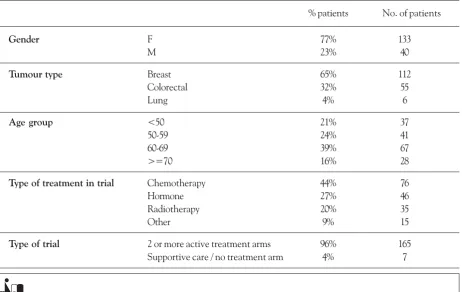 Table 1: Demographic & baseline characteristics