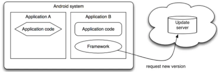 Fig. 1. Several applications load code from a common framework.