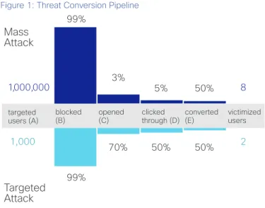 Figure 1: Threat Conversion Pipeline