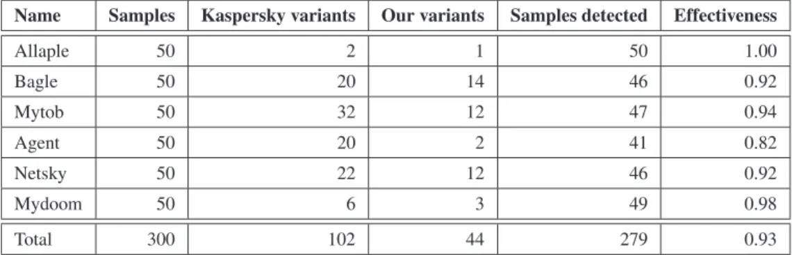 Table 2: Training dataset.